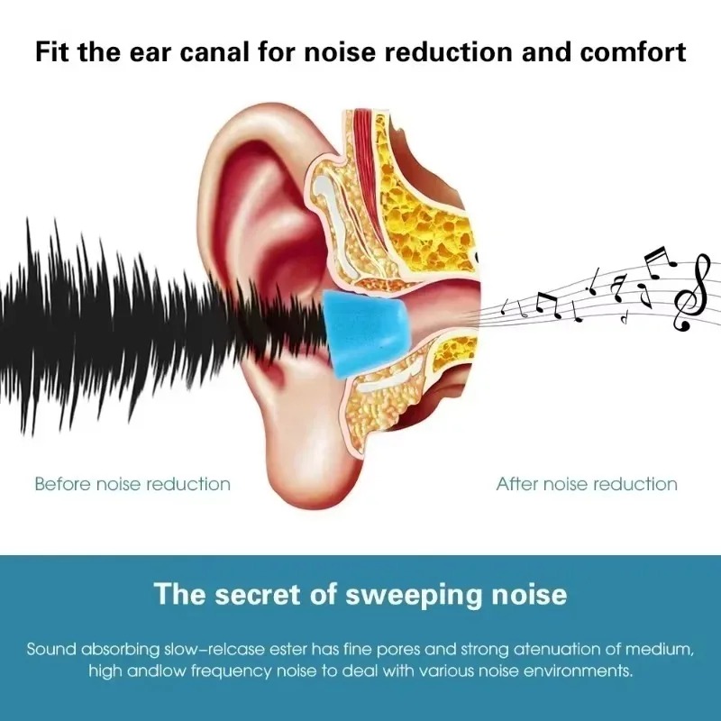 6/1Pairs Soft Memory Foam Earb - огляд і ціна Earphone Foam Tip