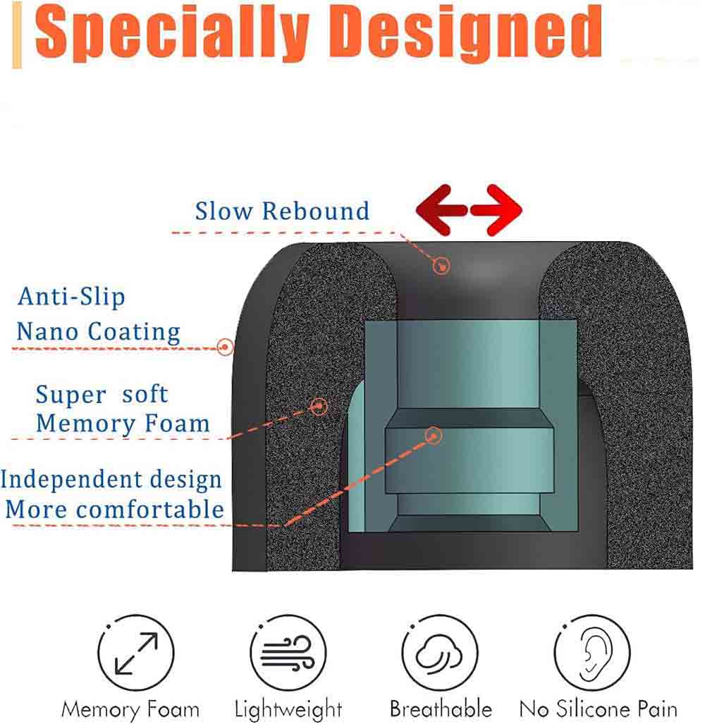 Memory Foam Ear Tips For Sony  - огляд і ціна Earphone Foam Tip