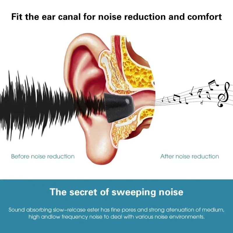 Memory Foam Earphones Ear Pads - огляд і ціна Earphone Foam Tip