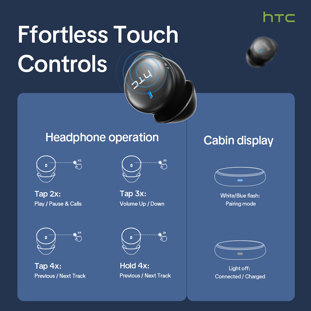 HTC NE92 Wireless Bluetooth 6. - огляд і ціна Earbuds Charging Case