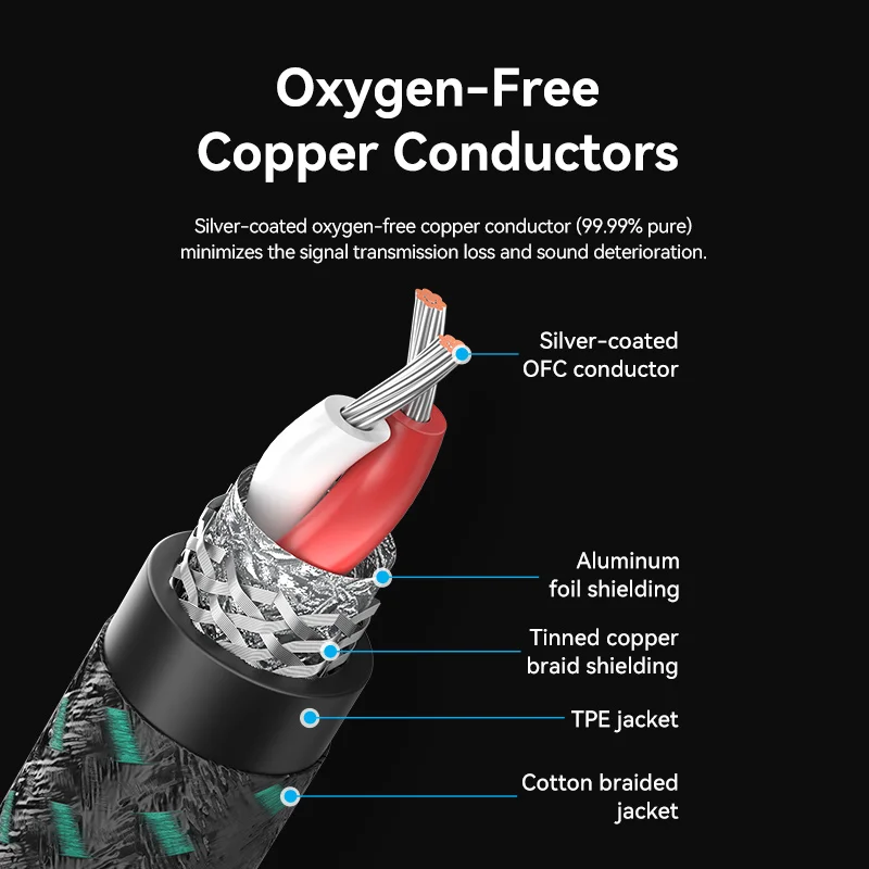 Vention 3.5mm Jack Audio Cable - огляд і ціна Cable Extension 3.5